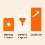 Zero-to-One GTM: Sequencing Demand, Capture, and Expansion