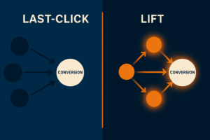 last-click attribution geo holdout test