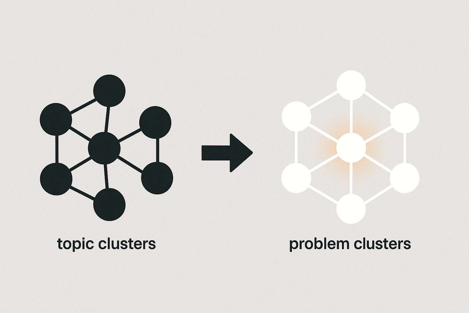 topic clusters