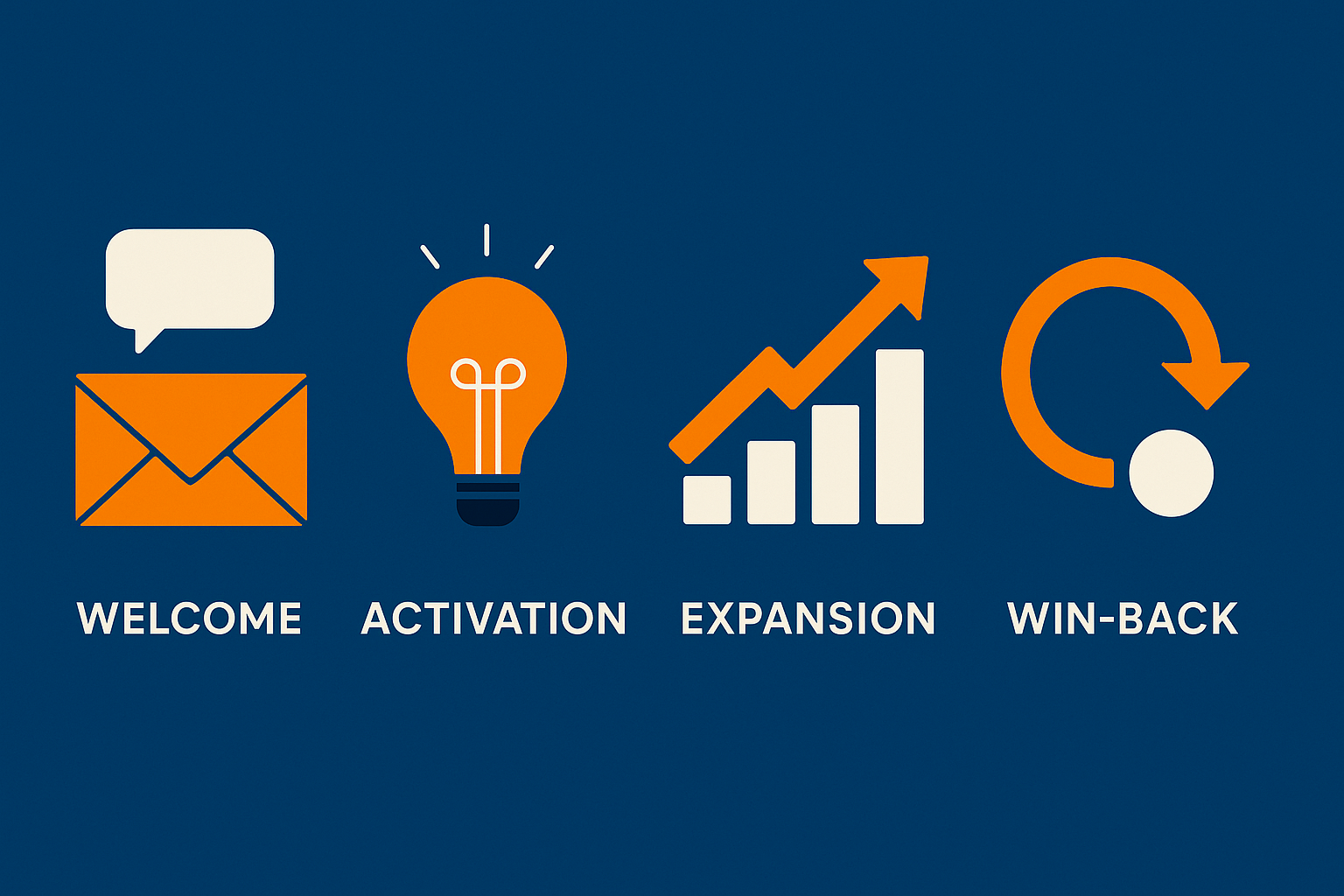 activation lifecycle marketing
