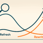 content refresh rewrite SERP intent
