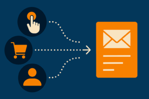 behavioral triggers automation