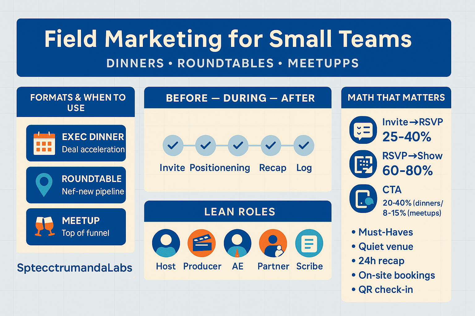 roundtables meetups executive dinners