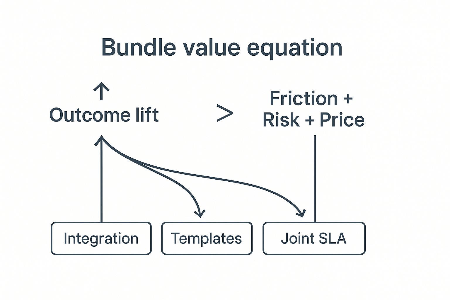 attach rate cross-brand