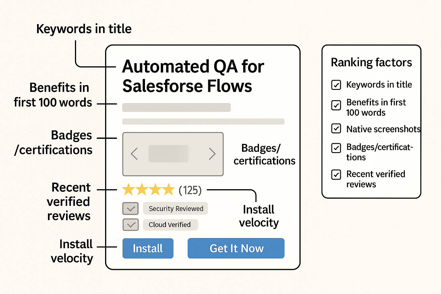 marketplace partnerships private offers