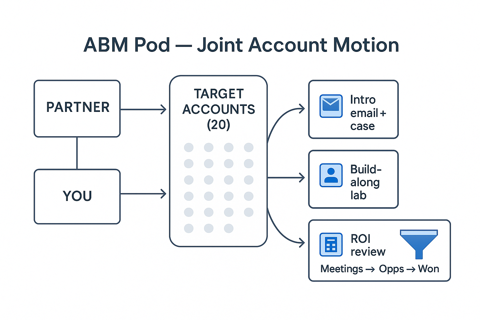 integration launch co-marketing