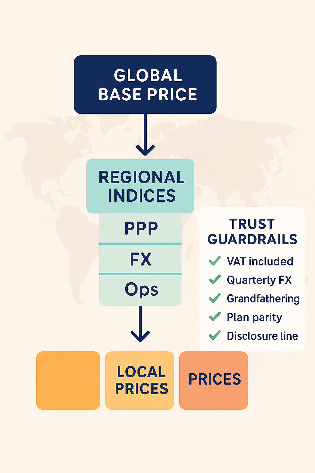 transparency regional pricing