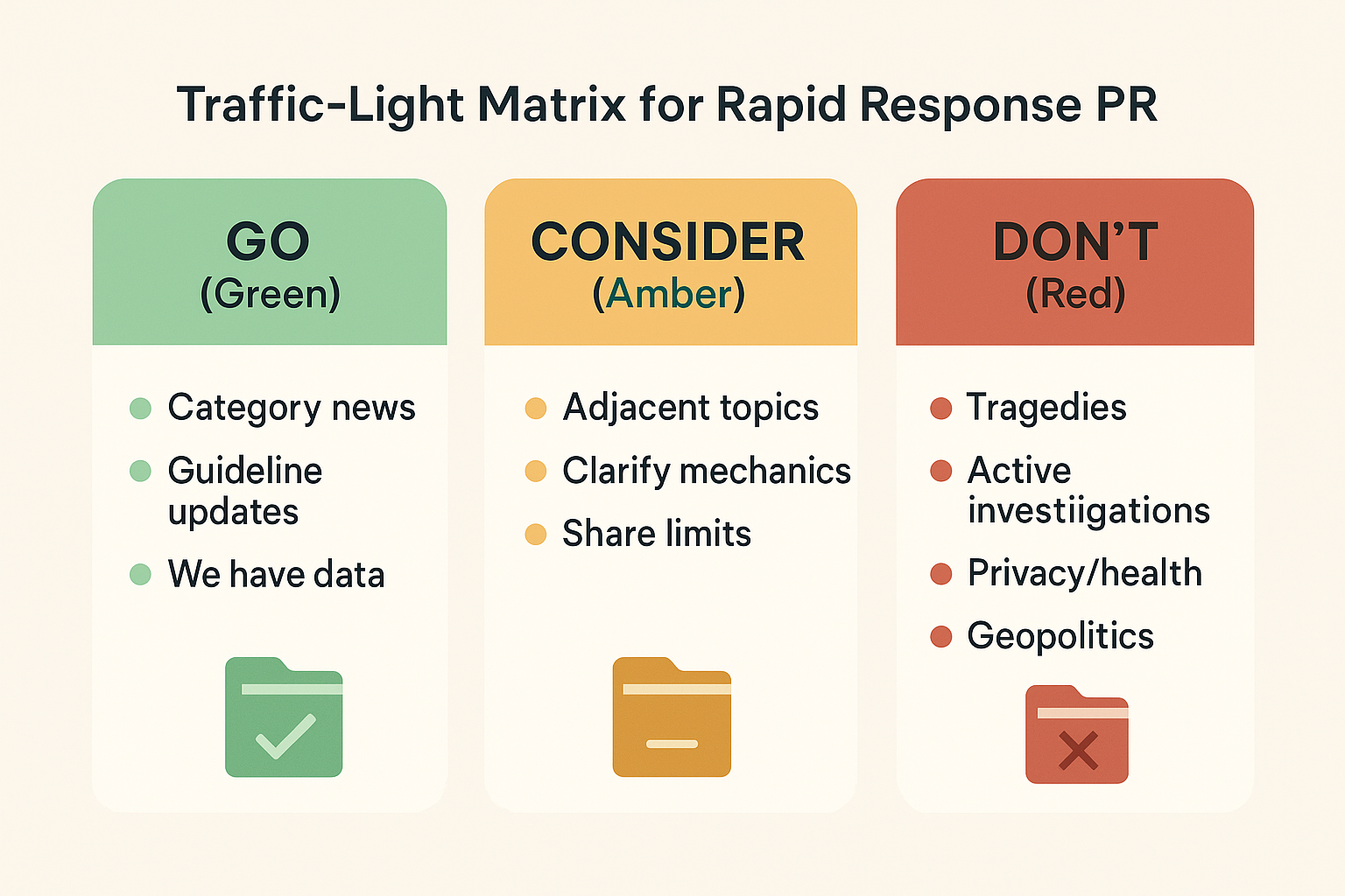 news cycles press outreach