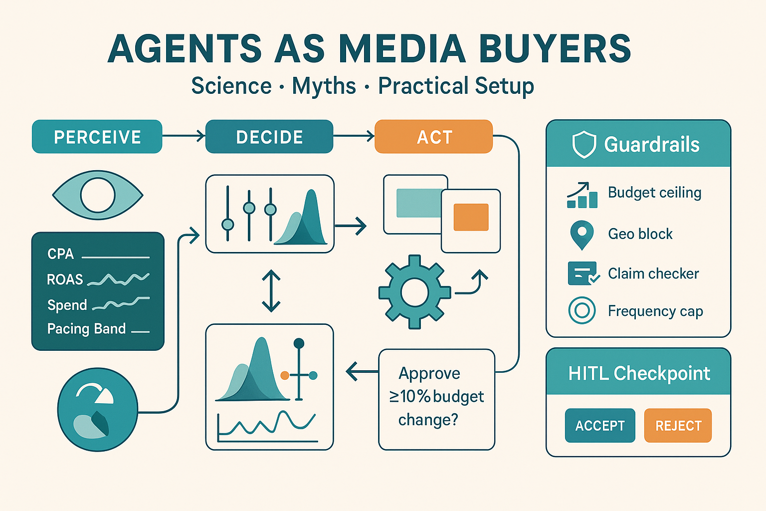 exploration exploitation