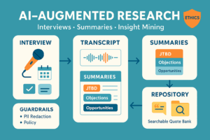AI research insight mining