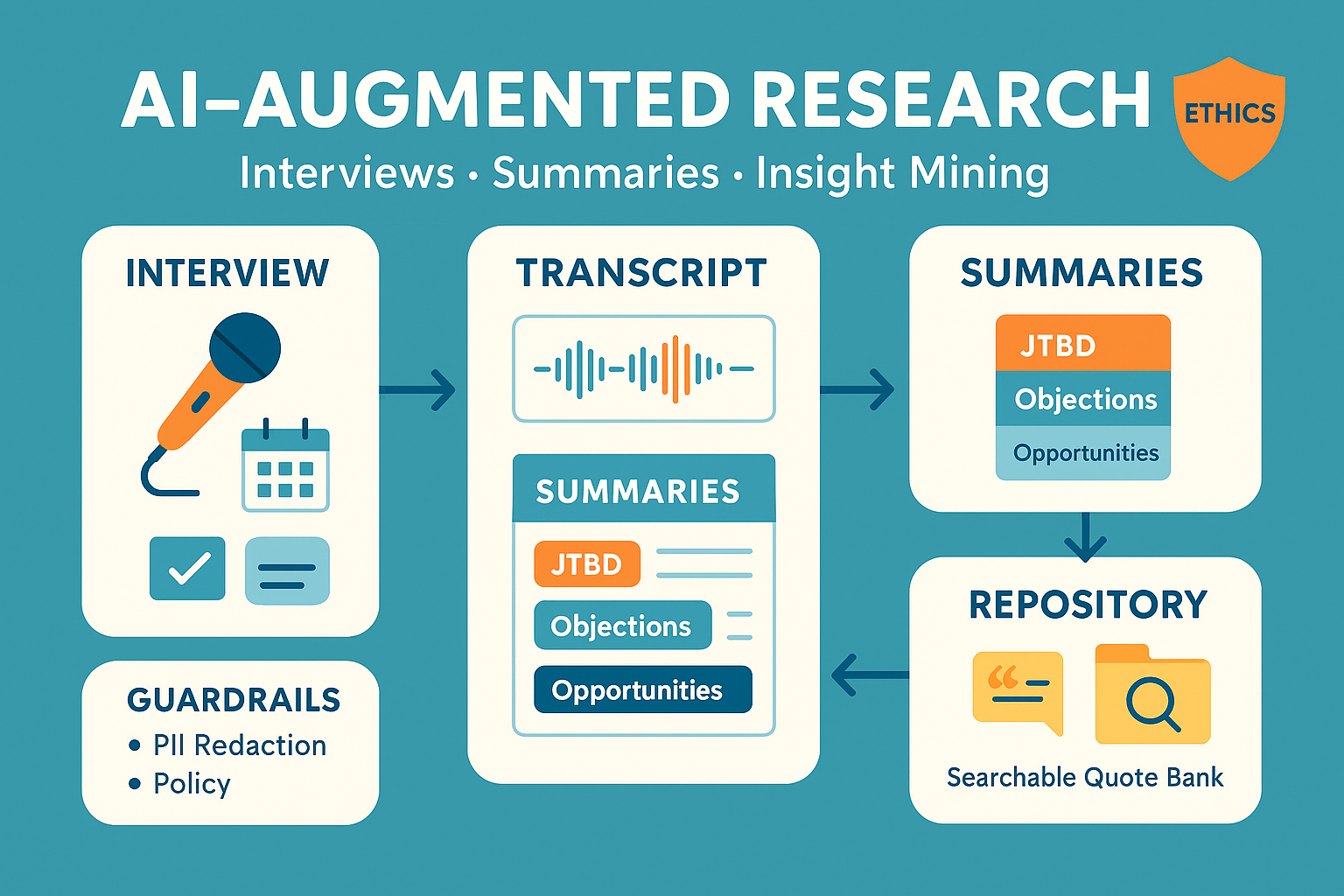 AI research insight mining