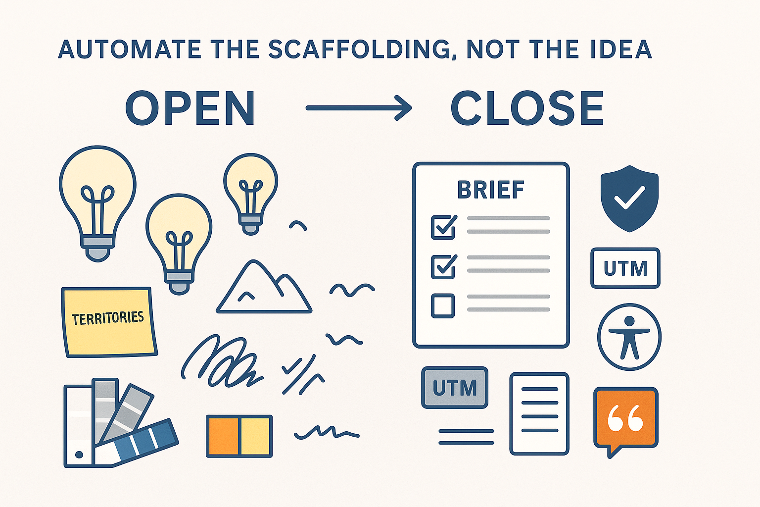 marketing AI UTM rules
