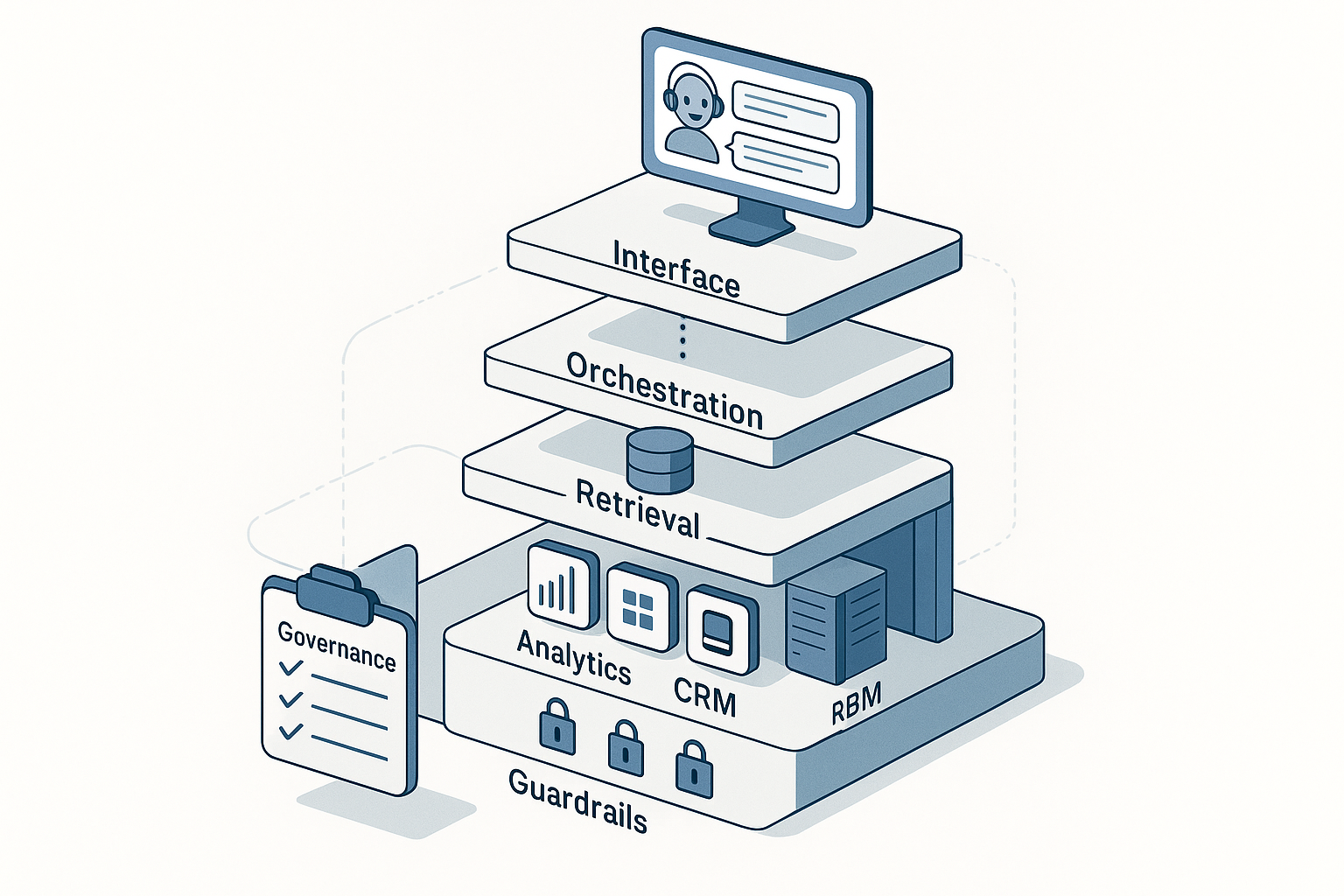 private AI data governance