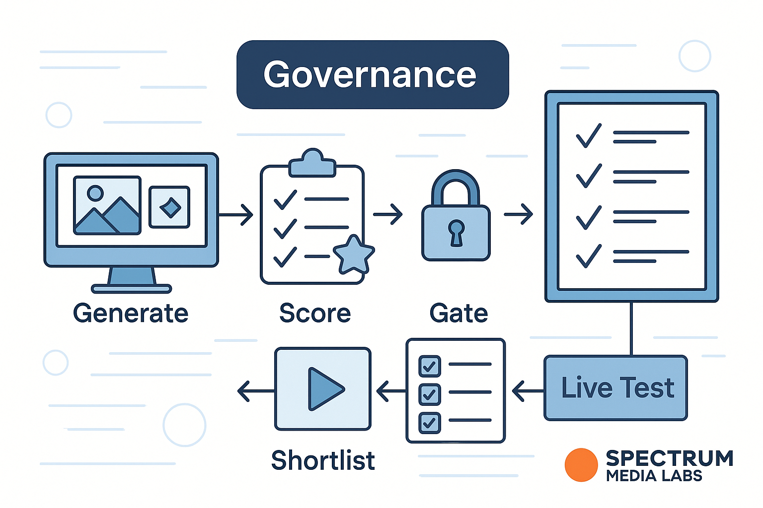 brand safety marketing AI